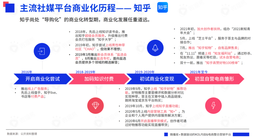 研究报告｜618战事在即，七大社交媒体有哪些营销风向？掌握这些就掌握了流量！